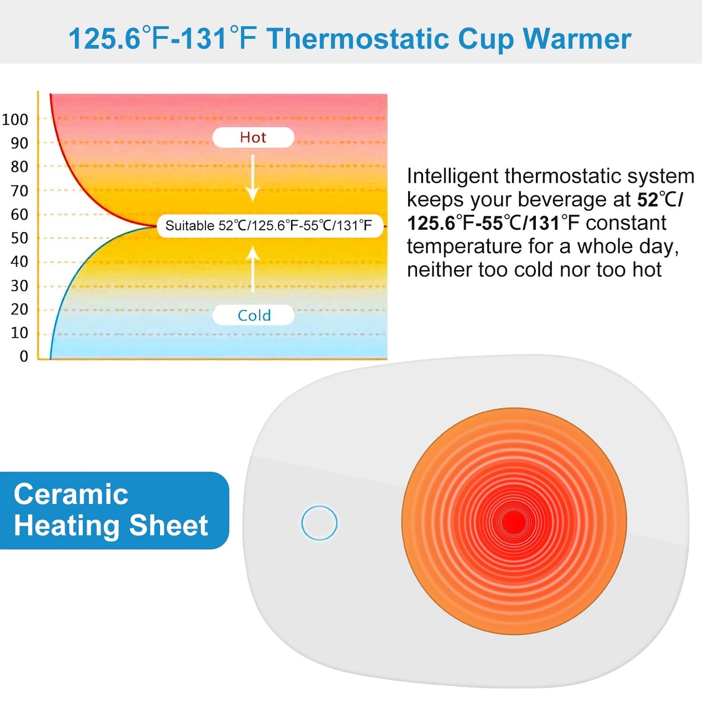 Electric Coffee Mug Warmer with Auto Shut-Off
