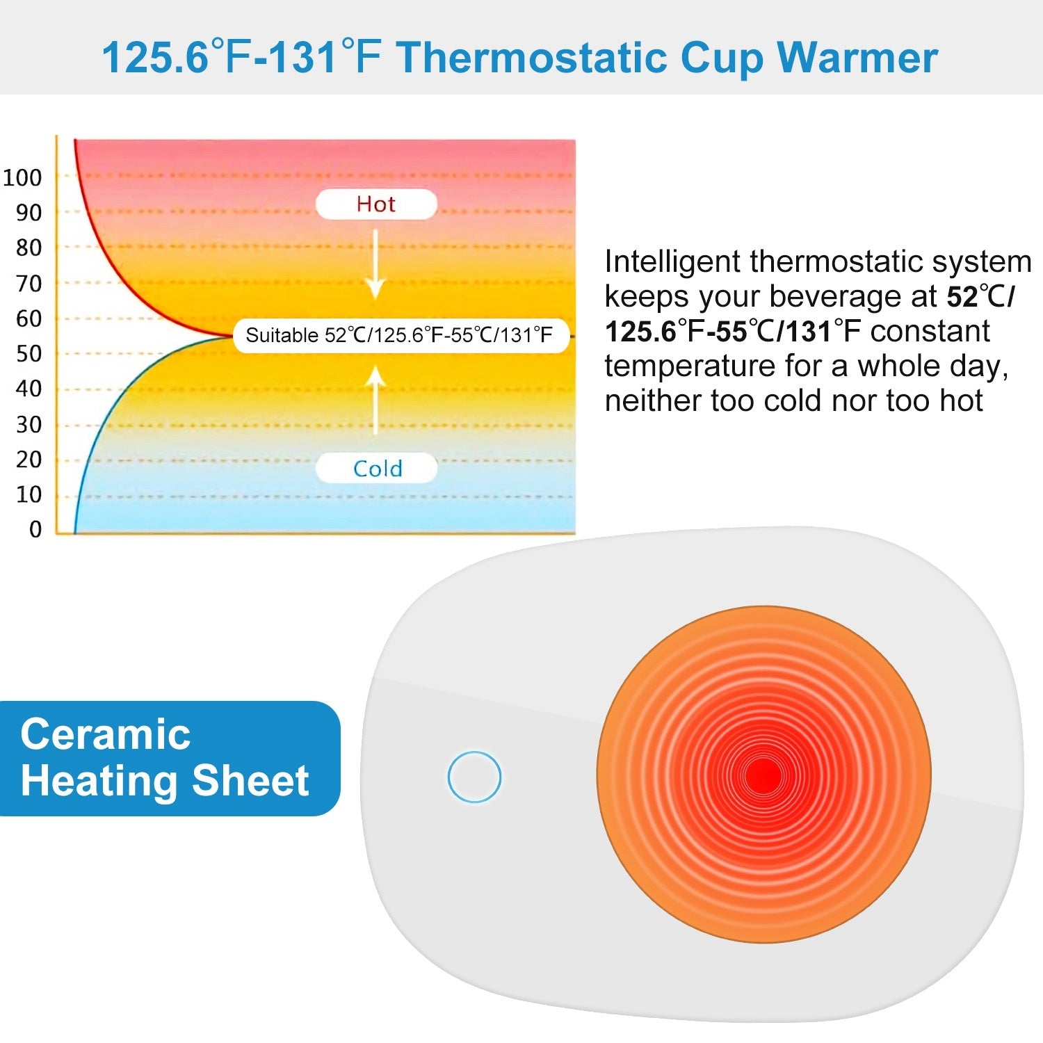 1Pc Coffee Mug Warmer Cup Warmer Auto Shut Off Coffee Tea Milk Electric Heater Pad Office Home Desk Electric Beverage Warmer Mat
