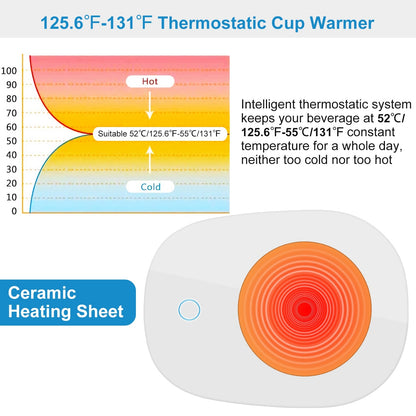 Electric Coffee Mug Warmer with Auto Shut-Off