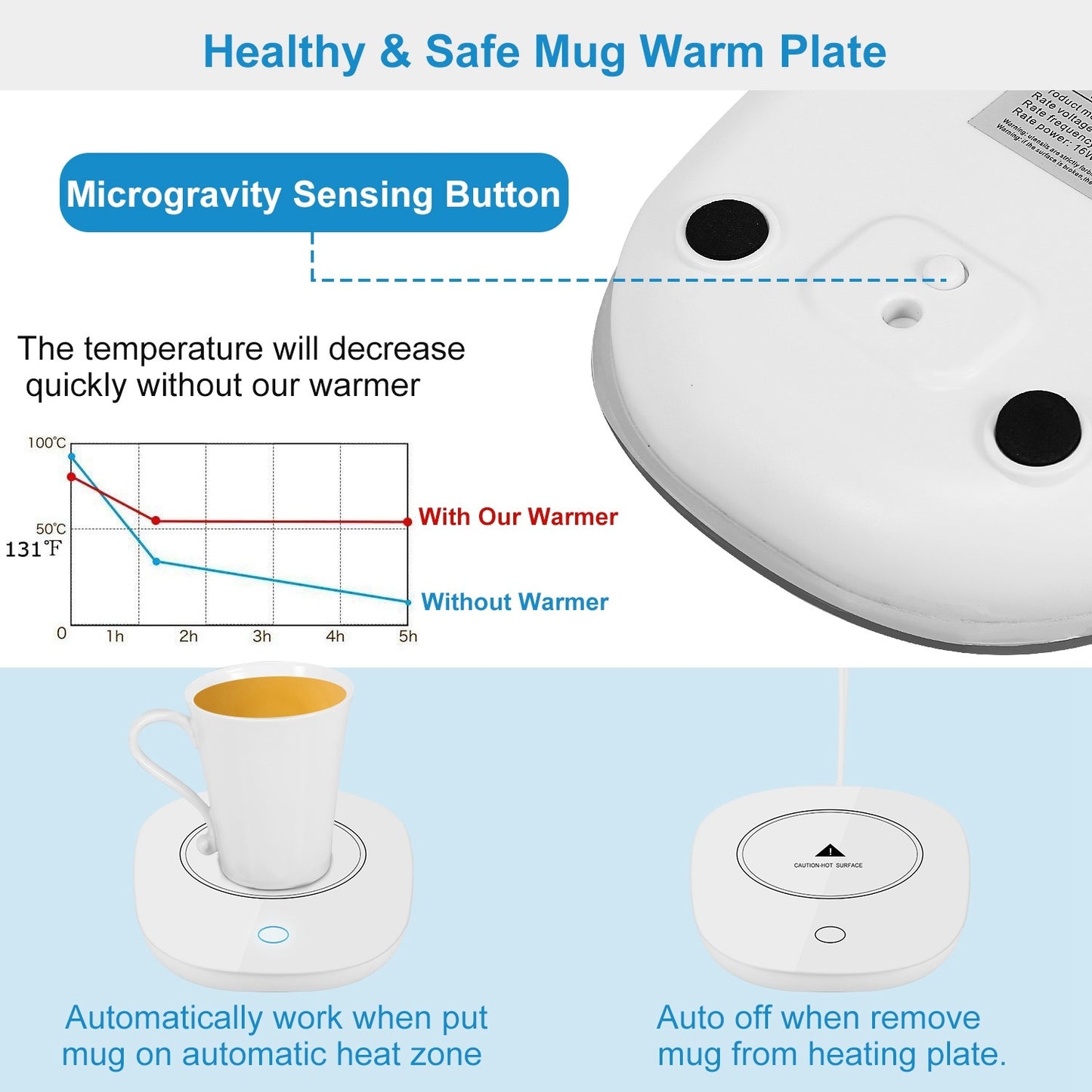 Electric Coffee Mug Warmer with Auto Shut-Off